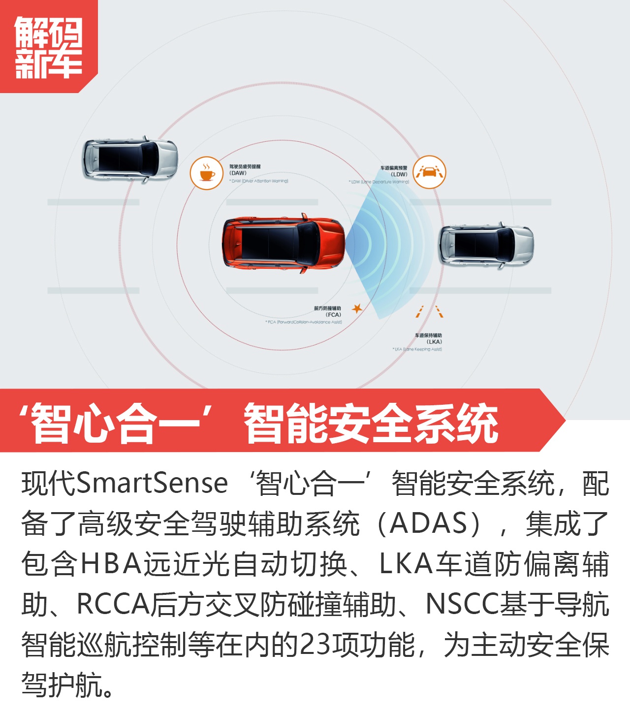 强势回归 全面且强大 第十代索纳塔都有哪些秘密武器