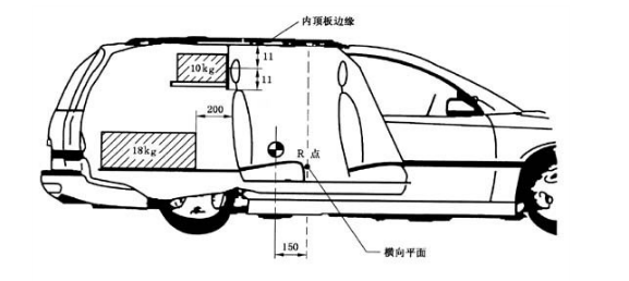 马虎不得 后排座椅小缺陷或可致命