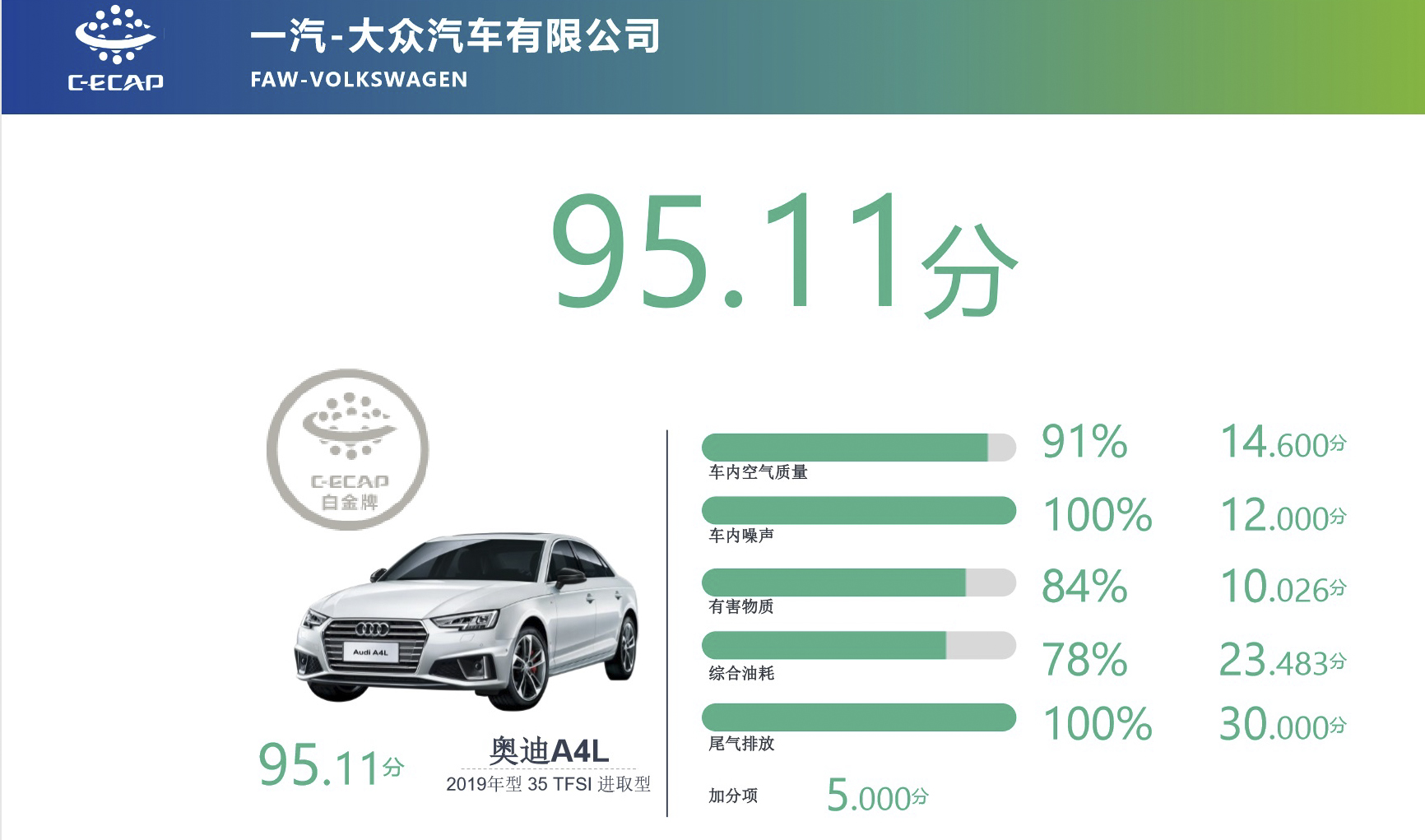 奥迪A4L 35 TFSI 进取型