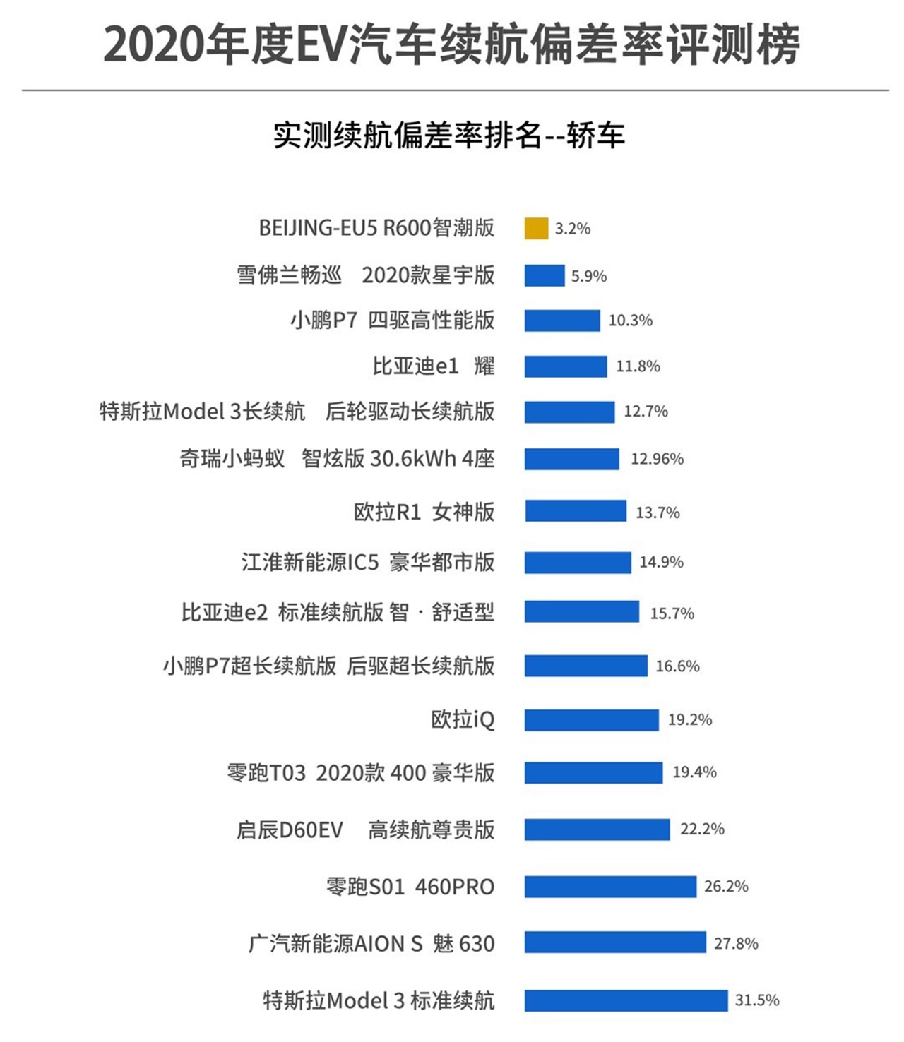 三电系统有多少看点？BEIJING汽车给你答案