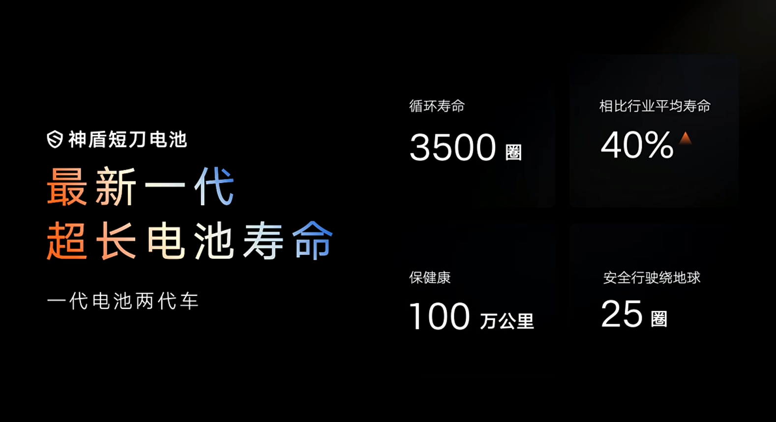 吉利发布新一代“刀片式”磷酸铁锂电池