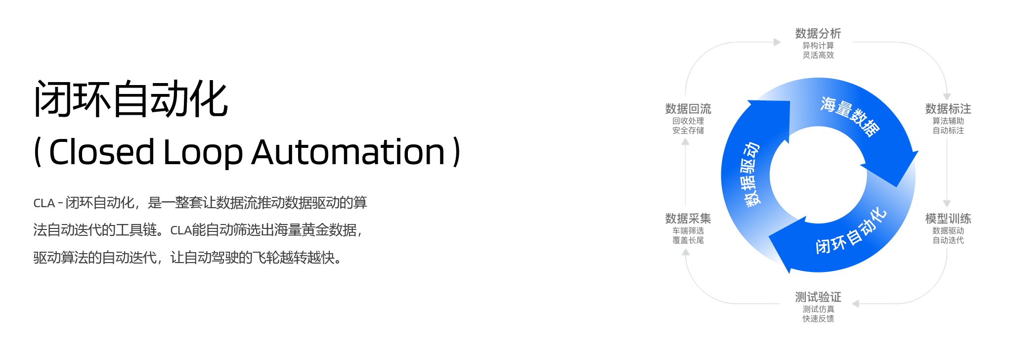 上汽通用汽车与Momenta签署战略合作协议