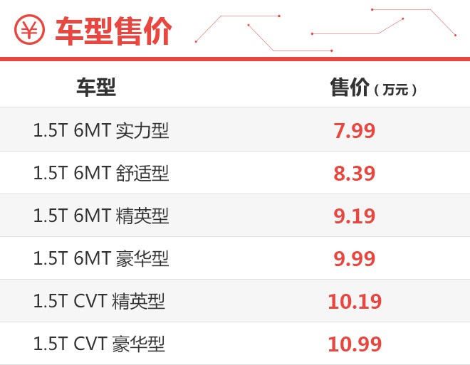 6款配置2种变速箱如何选？奇瑞全新一代瑞虎7购车手册