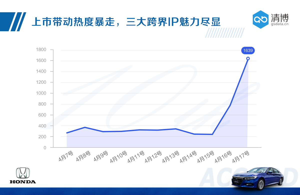 数说|十代雅阁告别“中年油腻”？确认过眼神，圈粉年轻人