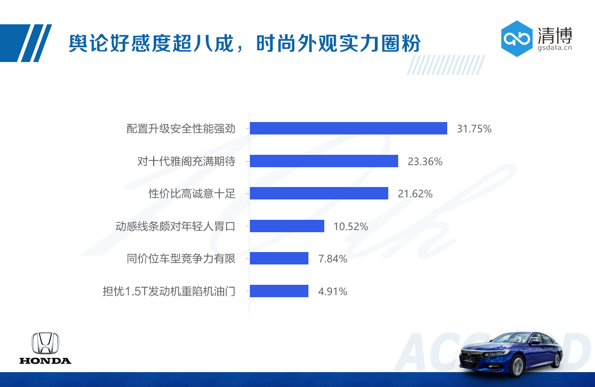 数说|十代雅阁告别“中年油腻”？确认过眼神，圈粉年轻人