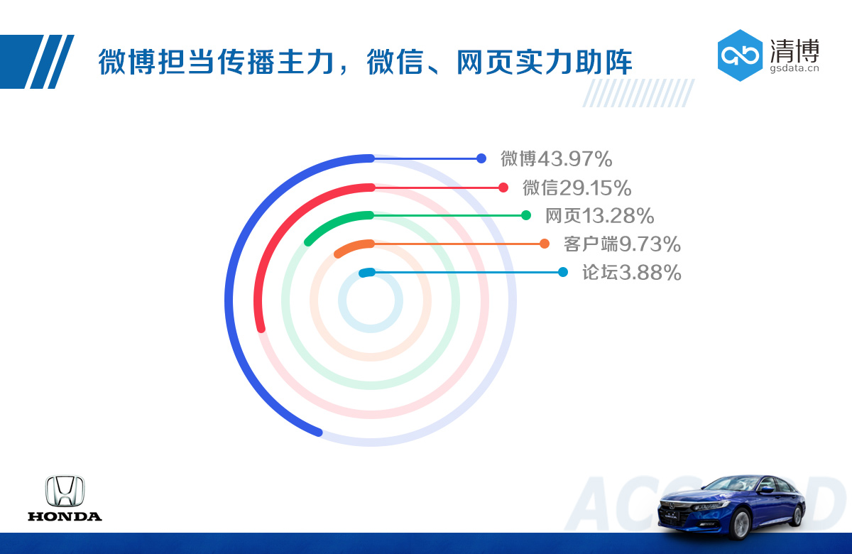 数说|十代雅阁告别“中年油腻”？确认过眼神，圈粉年轻人