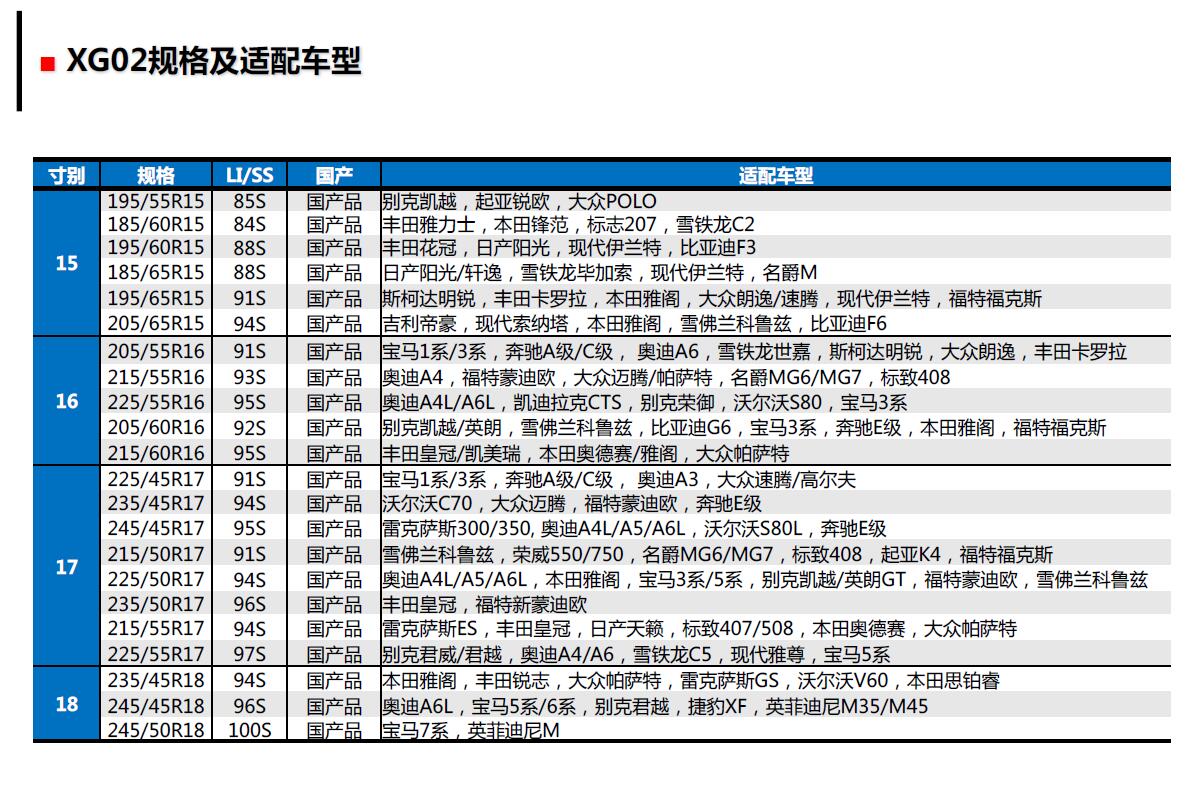 普利司通全新冬季轮胎——冰锐客XG02上市