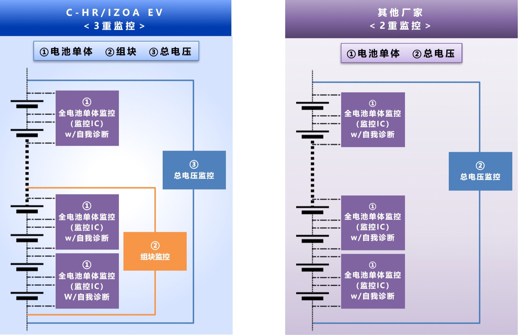 深思熟虑 厚积薄发 丰田终涉足纯电动车领域