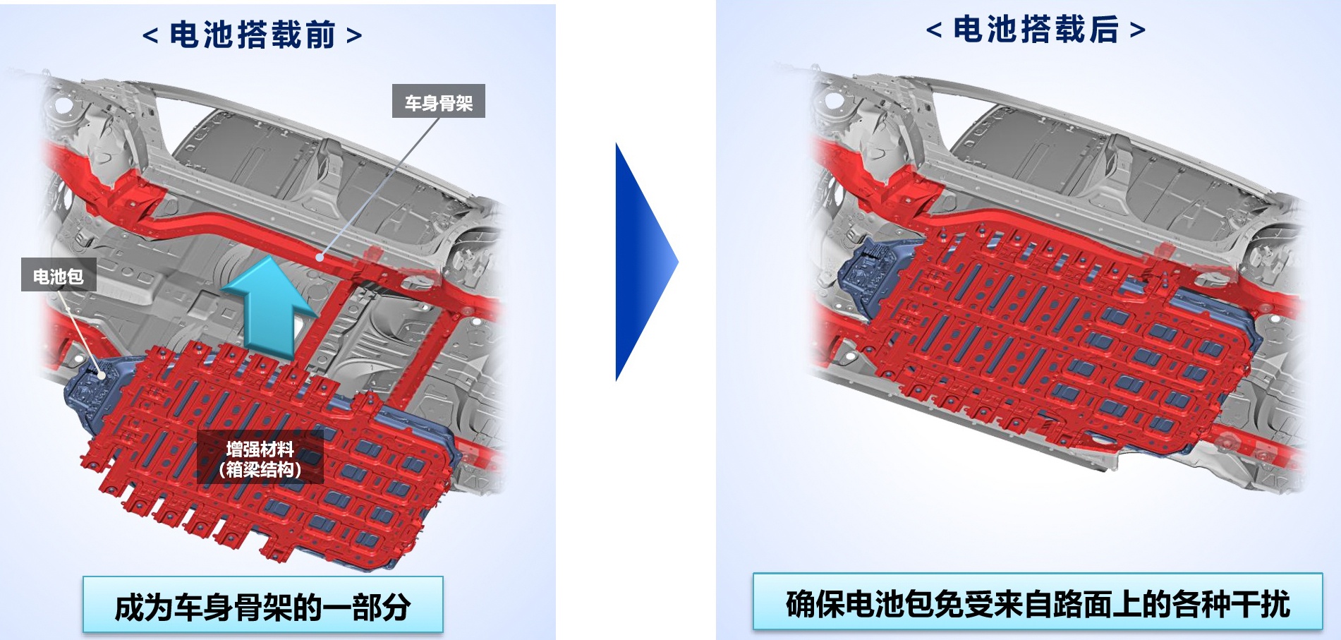 深思熟虑 厚积薄发 丰田终涉足纯电动车领域