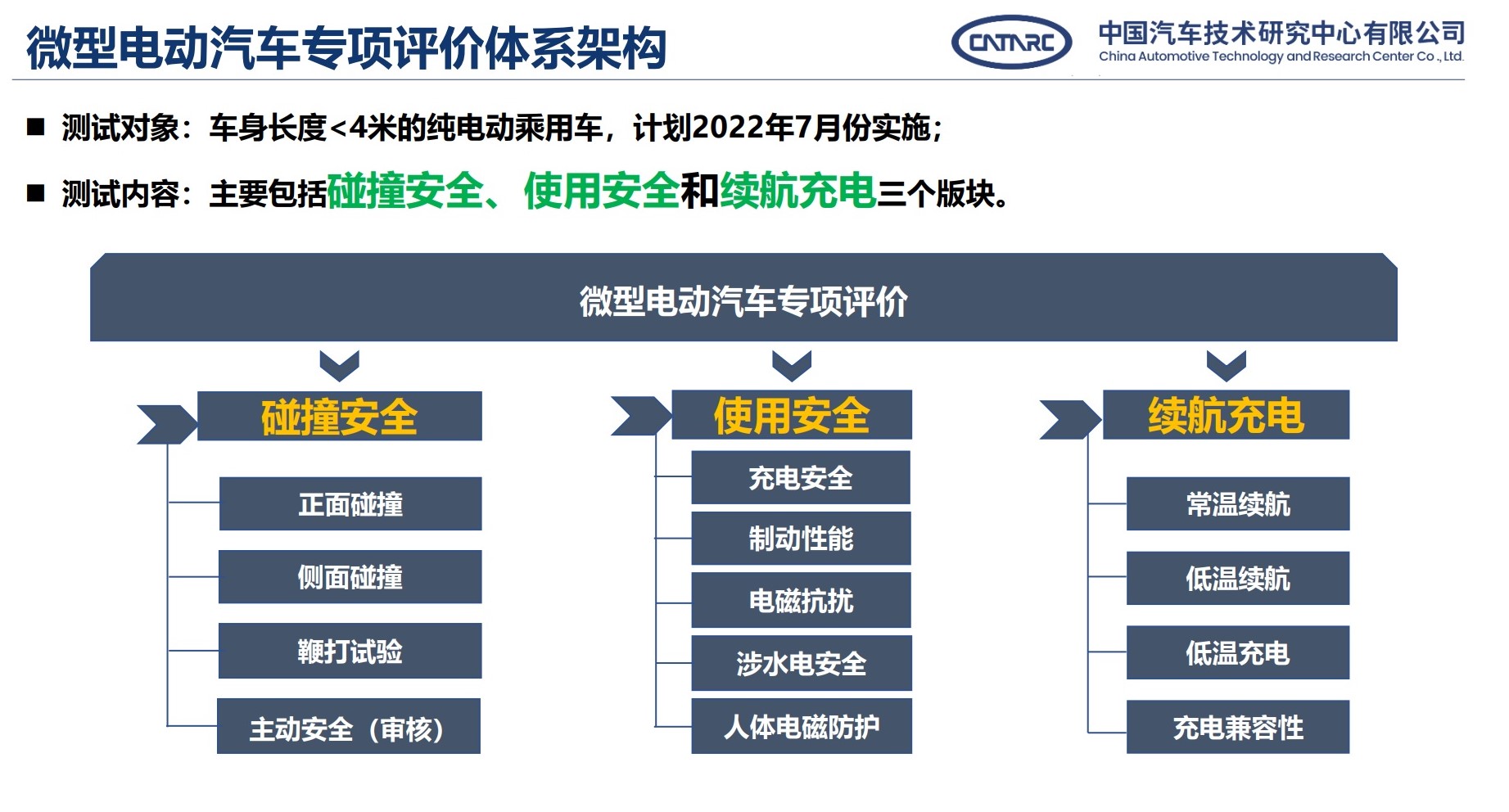 中汽中心发布微型电动汽车专项评价规程