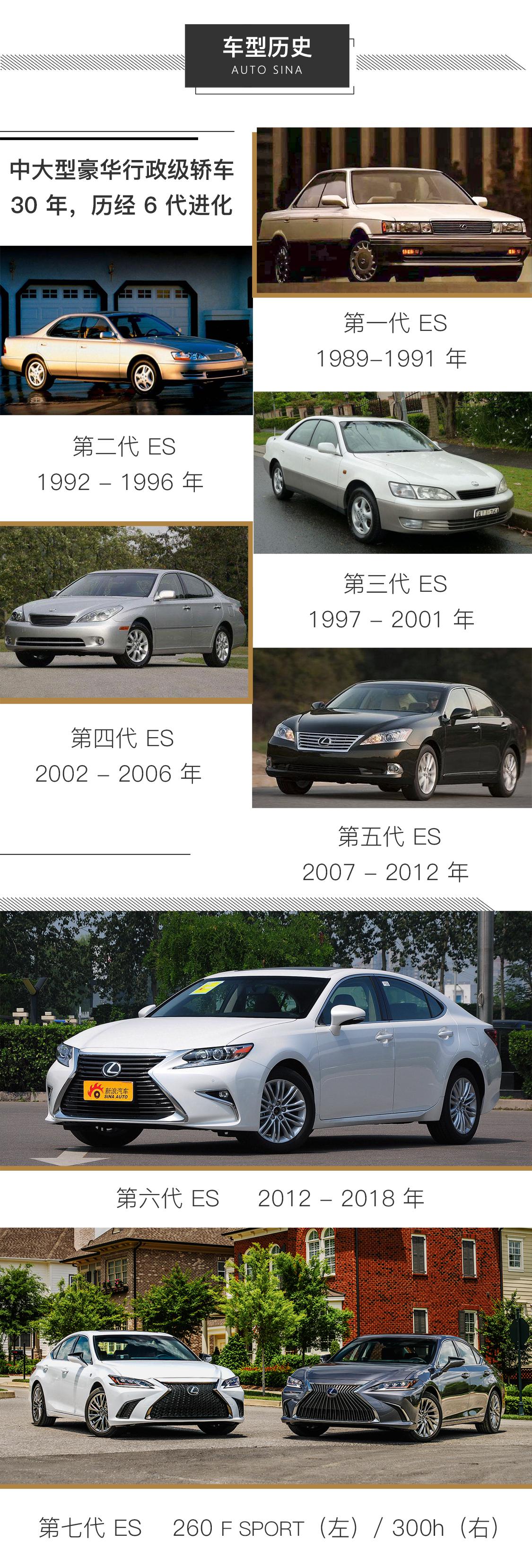 更舒适也更绅士 试驾雷克萨斯全新ES 300h