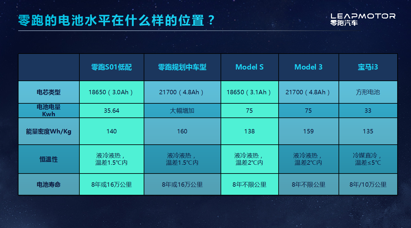 特斯拉宝马也认怂 零跑你居然skr隐藏高手