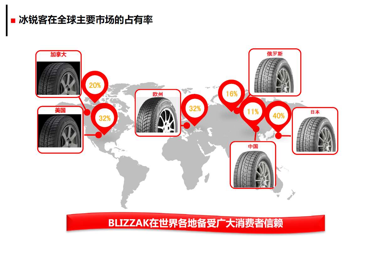 普利司通全新冬季轮胎——冰锐客XG02上市