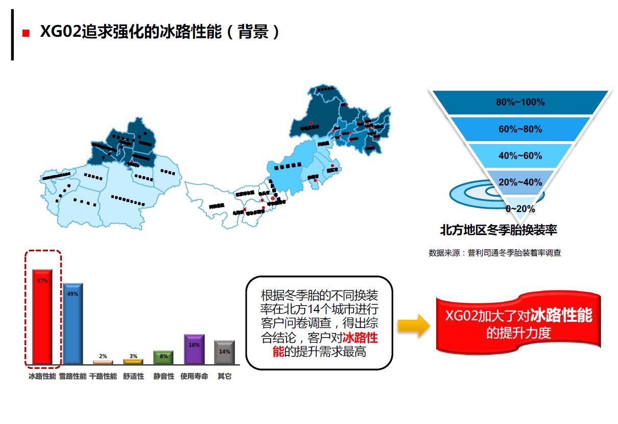 普利司通全新冬季轮胎——冰锐客XG02上市