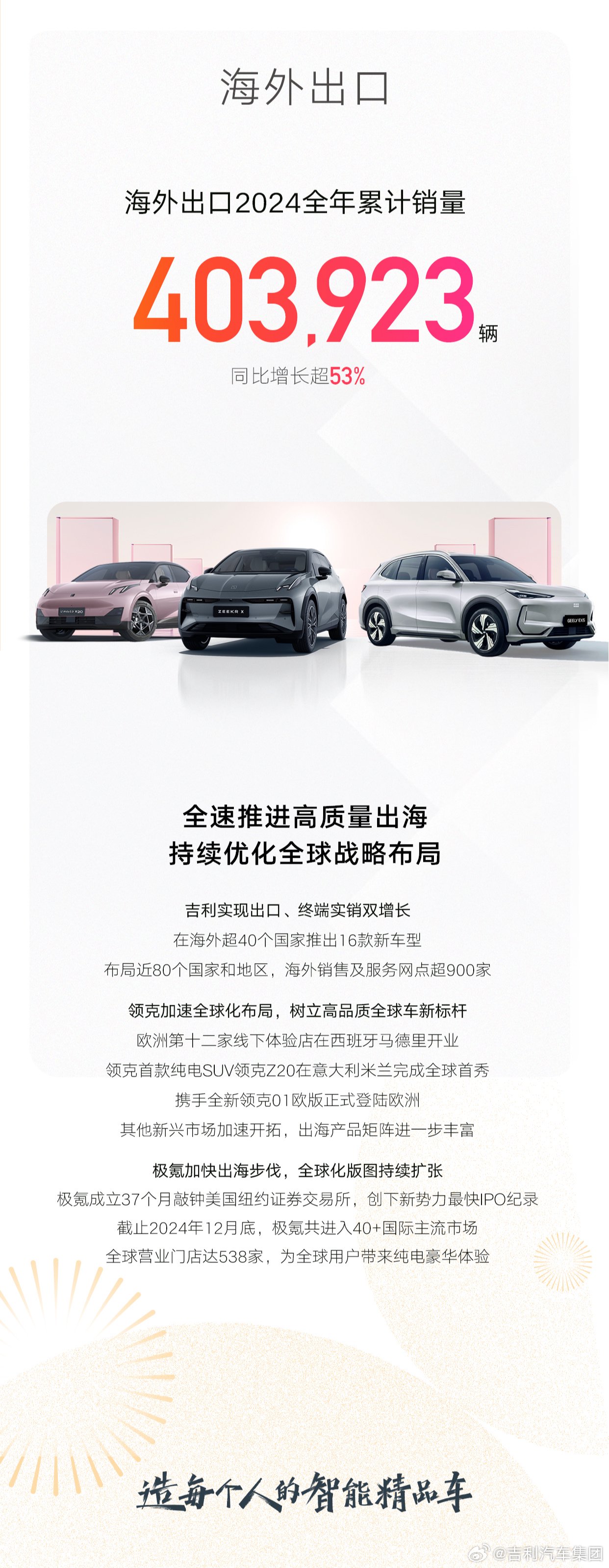 吉利汽车2024年全年销量超217万辆 超额完成目标