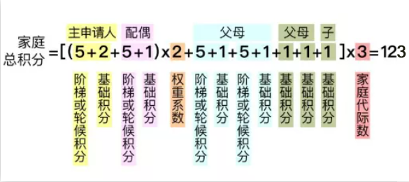 只有7座纯电动车 才配得上2万无车家庭的幸运