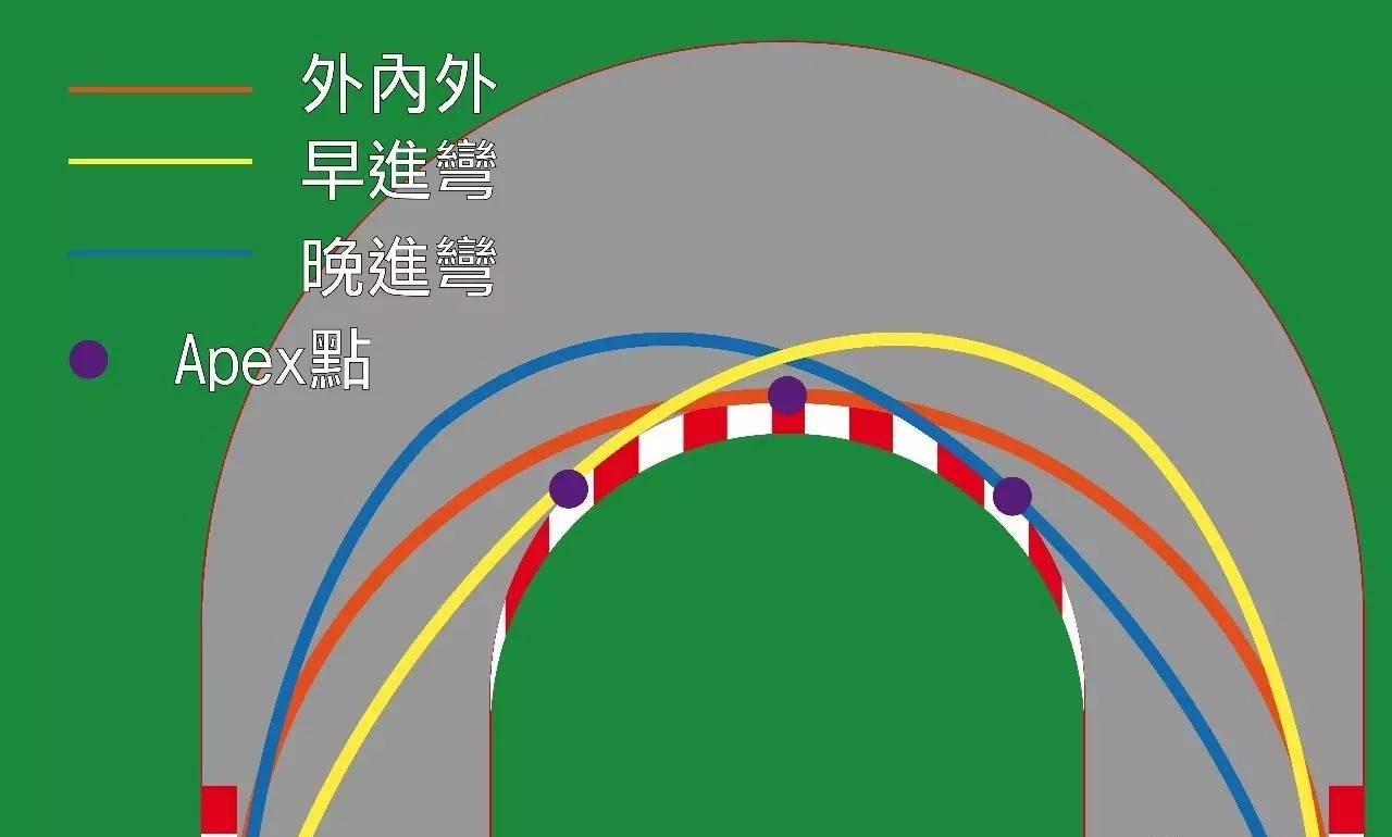 酷爱(kuài)快 赛道试驾现代Elantra N