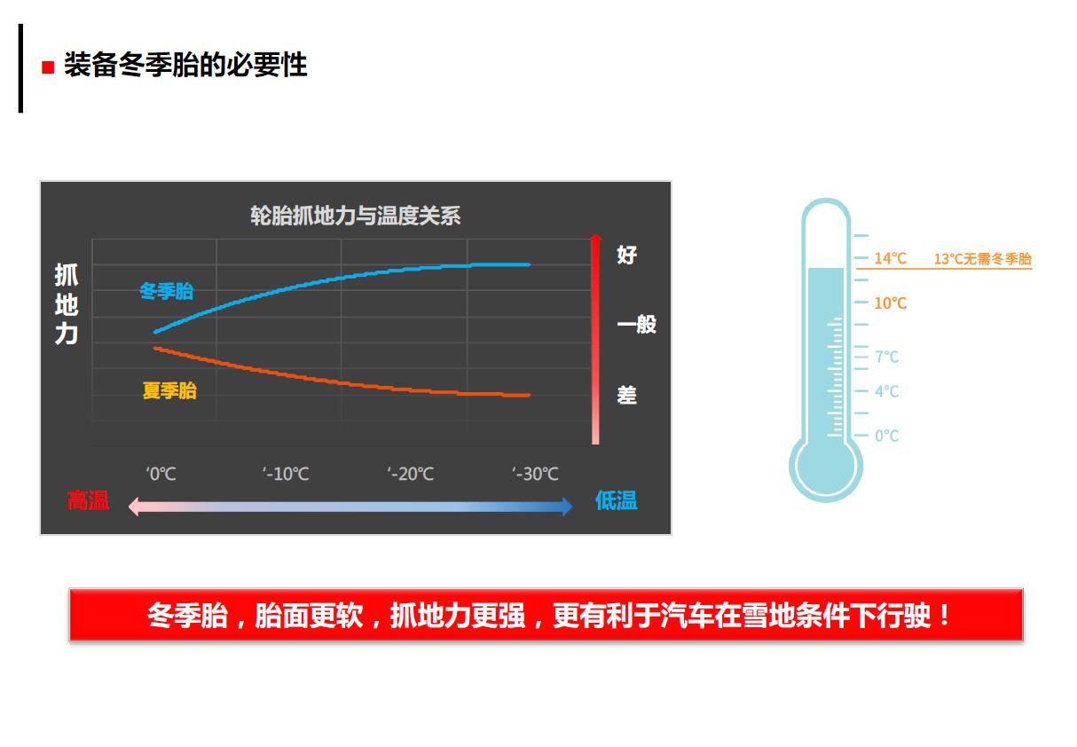 普利司通全新冬季轮胎——冰锐客XG02上市