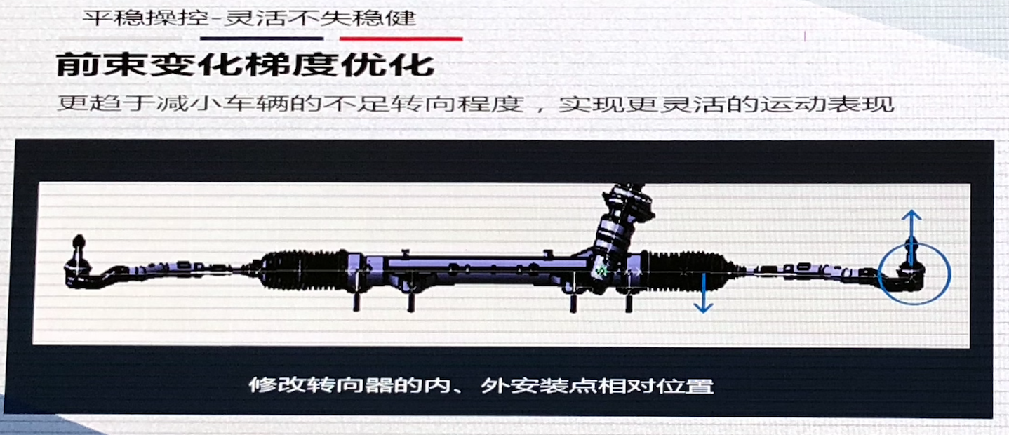 向驾乘体验发起冲击 第二代逸动底盘解析