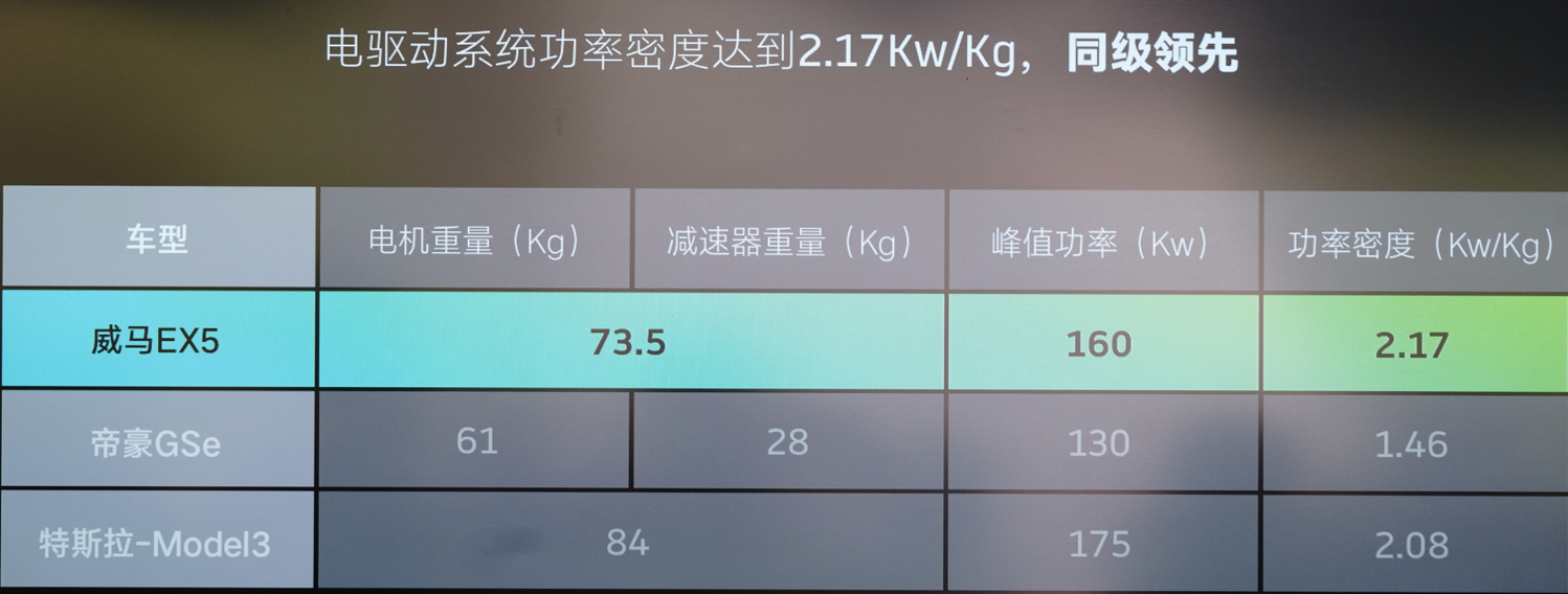 高效紧凑可靠 威马EX5三电系统技术解析