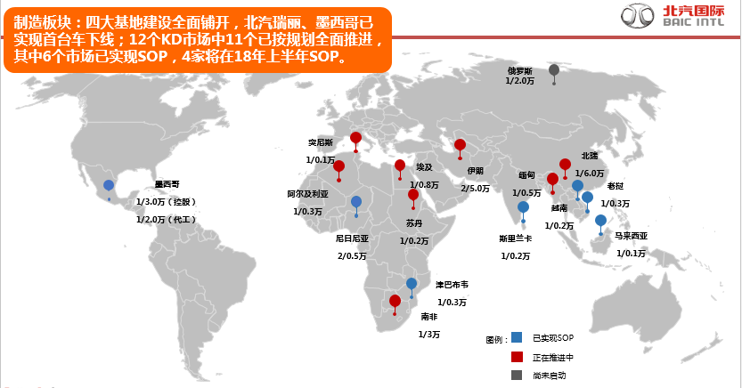 自主品牌出口剑指前三 北汽国际做了哪些规划？