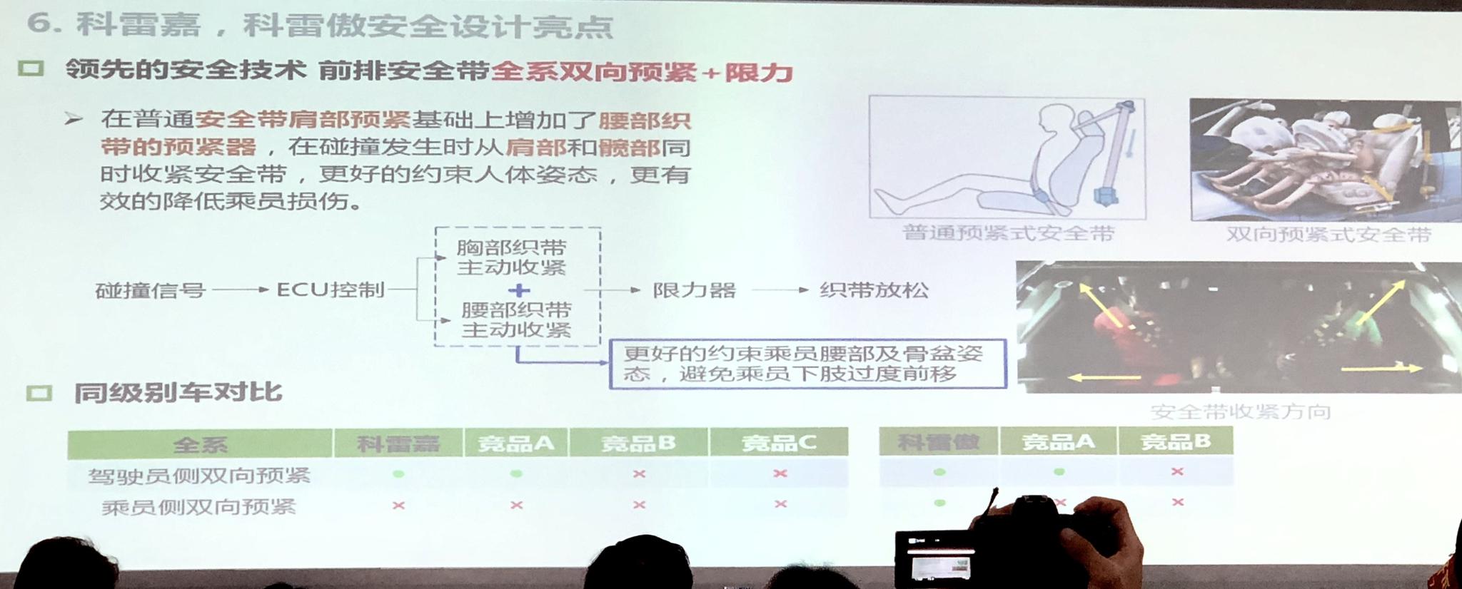 全系车型五星安全 雷诺是如何做到的？