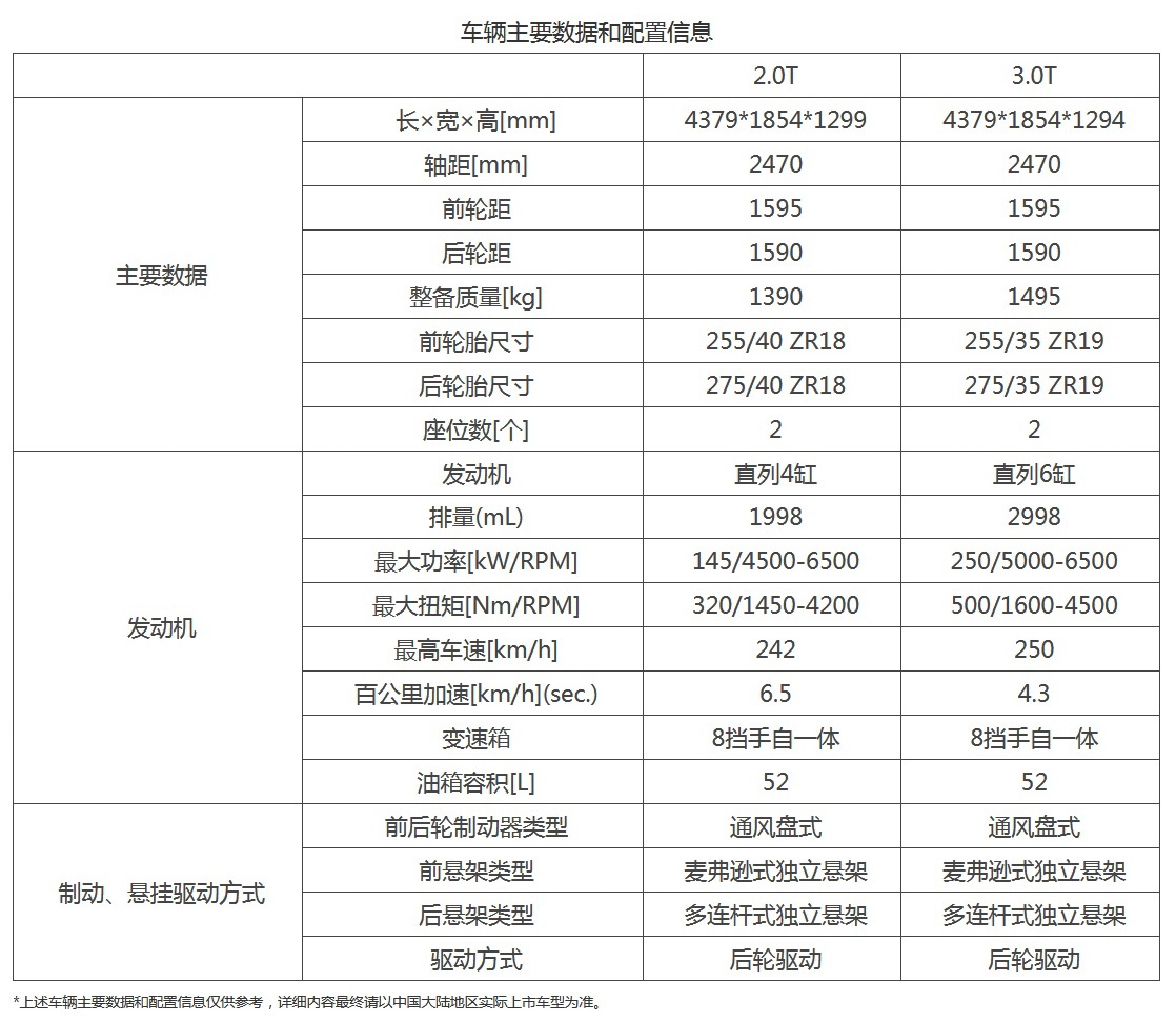 丰田运动品牌“GR”及旗下旗舰车型SUPRA引进中国市场