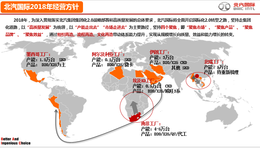 自主品牌出口剑指前三 北汽国际做了哪些规划？