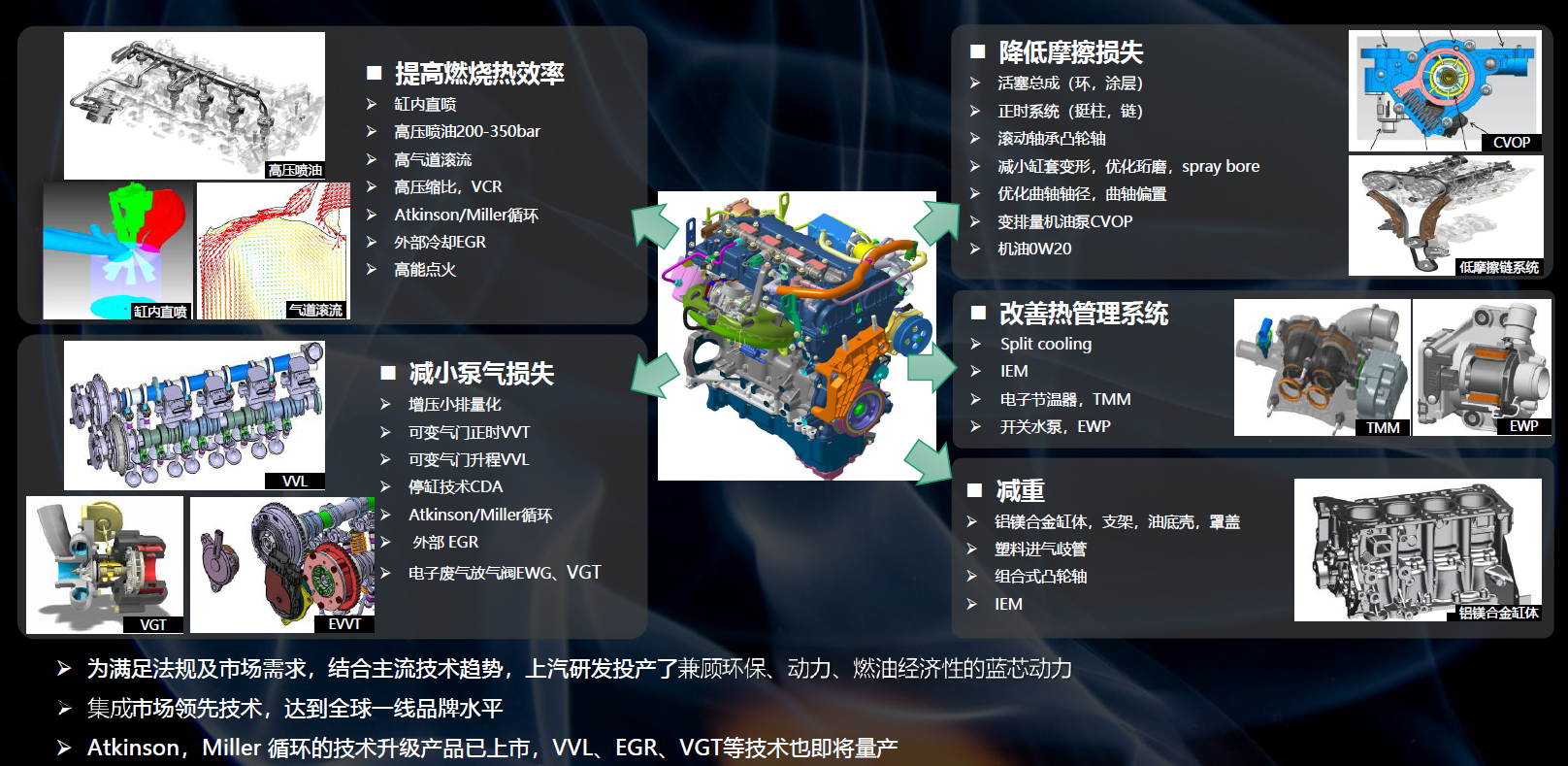 性能再升级 名爵1.5T国VIb发动机技术解析