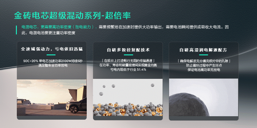超快充 超耐用 领克10EM-P首搭金砖电芯超级混动系列