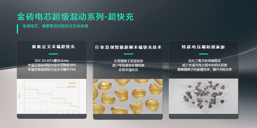 超快充 超耐用 领克10EM-P首搭金砖电芯超级混动系列