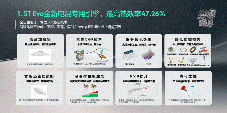 超快充 超耐用 领克10EM-P首搭金砖电芯超级混动系列