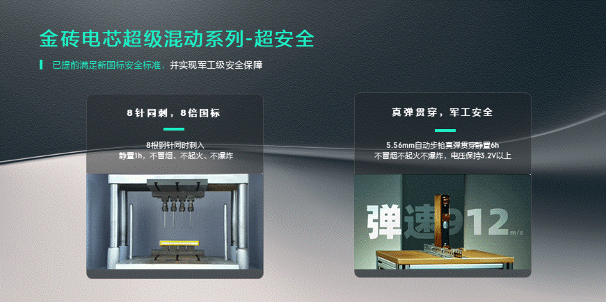 超快充 超耐用 领克10EM-P首搭金砖电芯超级混动系列