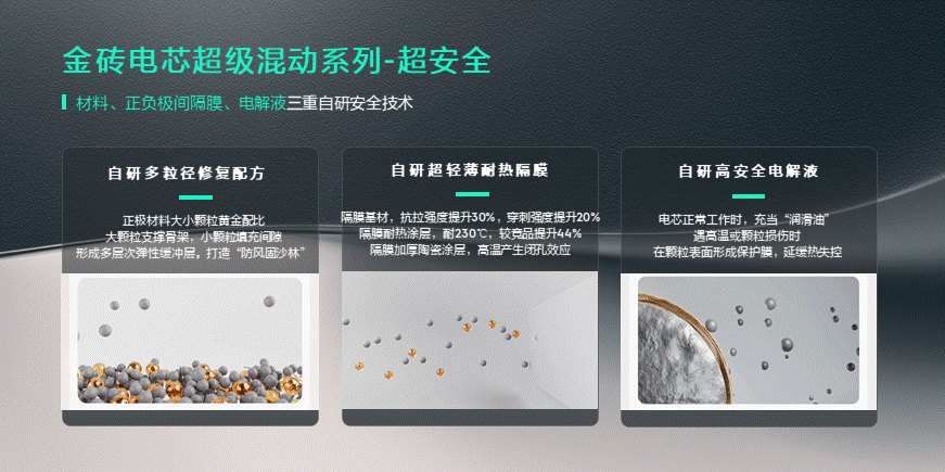 超快充 超耐用 领克10EM-P首搭金砖电芯超级混动系列