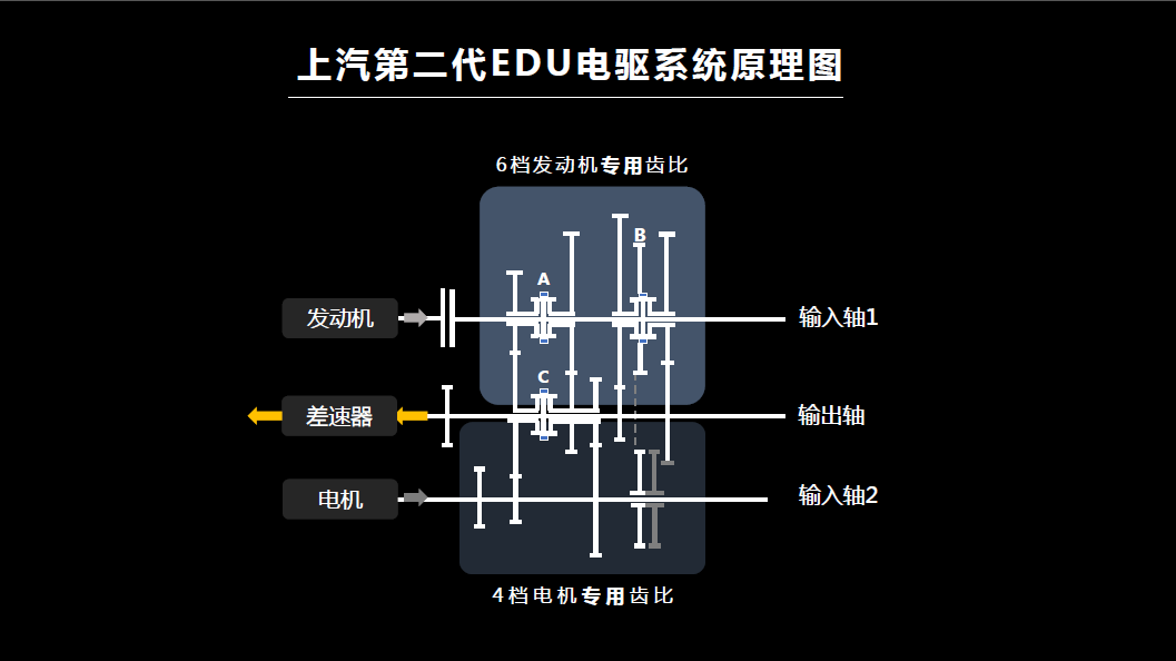 它们决定新能源车型的成败 解读名爵eHS三电系统