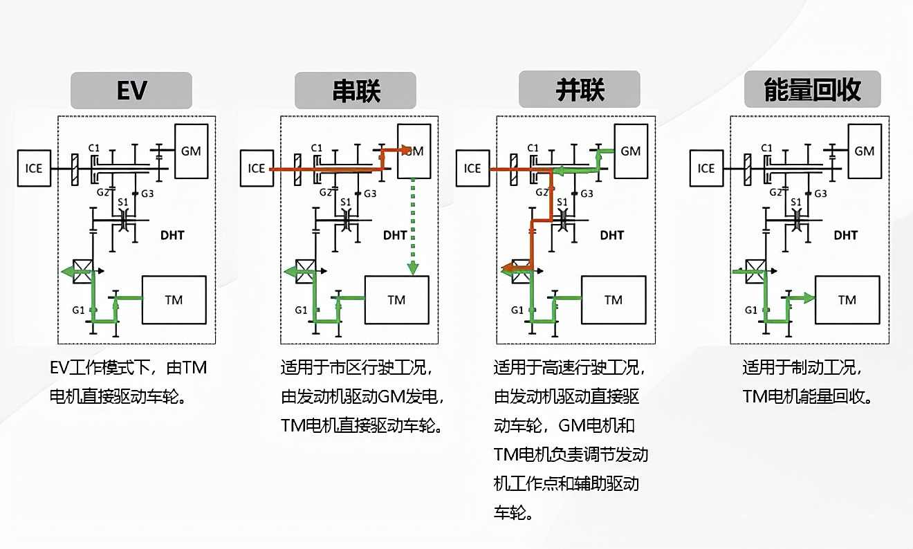 赶超合资品牌 摩卡DHT-PHEV混动技术强在哪?