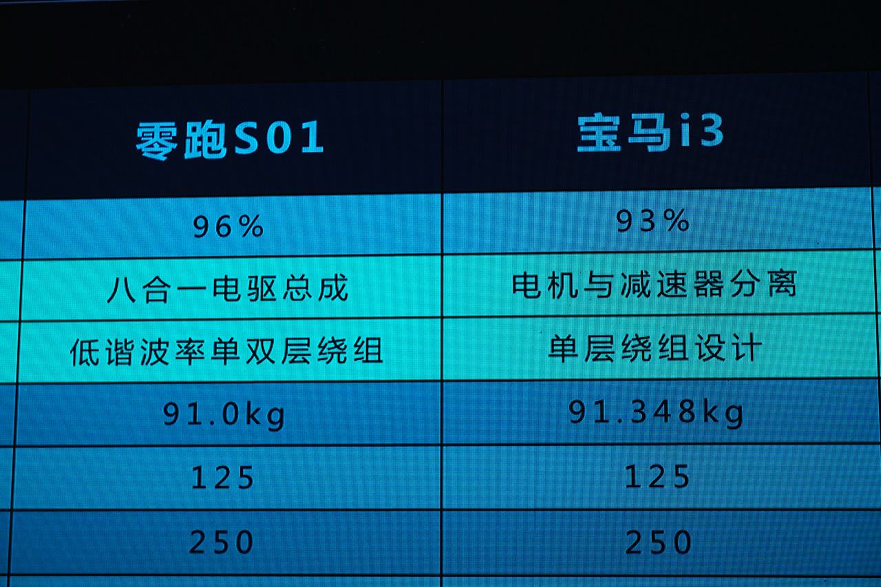 特斯拉宝马也认怂 零跑你居然skr隐藏高手