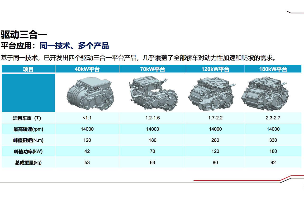 不断进取 比亚迪打造电动车模块化“e平台”