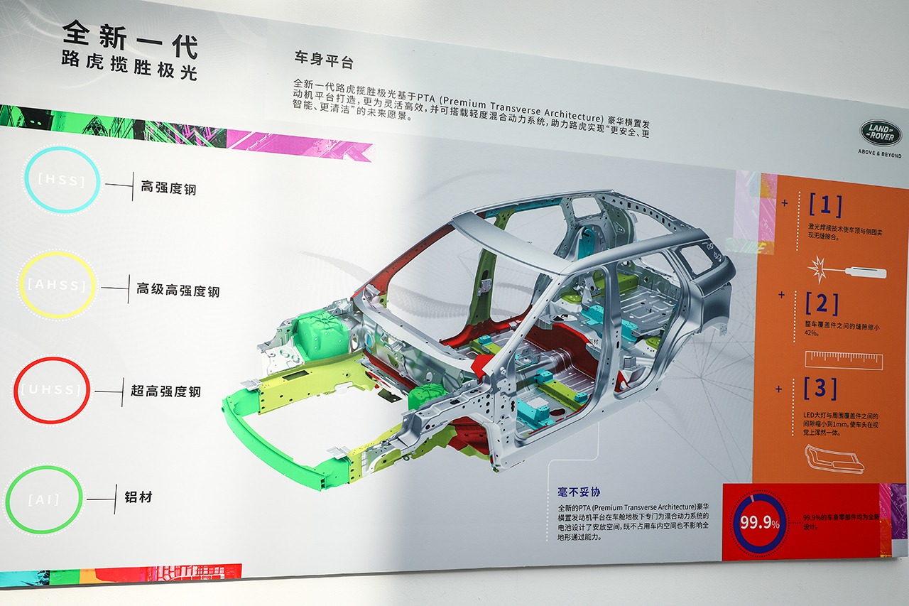 佳作|高颜值 鉴实力 全新一代路虎揽胜极光