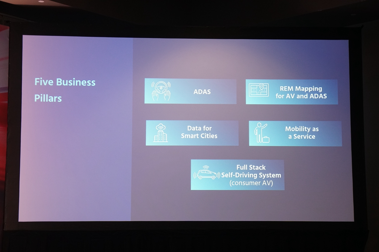 2020CES：只用摄像头就能实现L4 这事是认真的