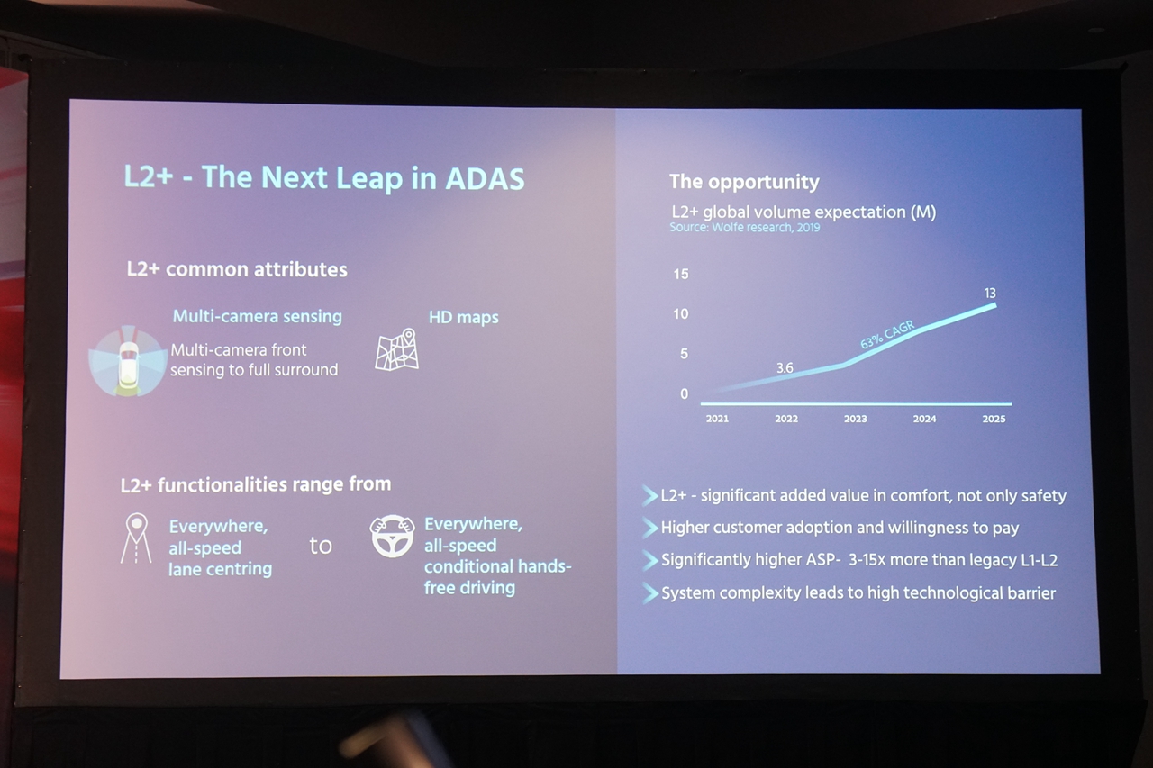 2020CES：只用摄像头就能实现L4 这事是认真的