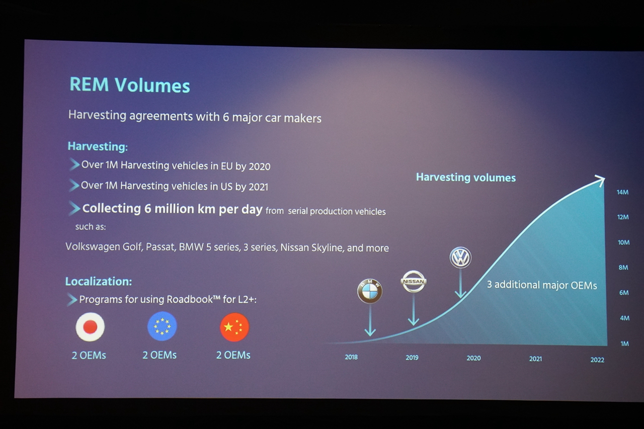 2020CES：只用摄像头就能实现L4 这事是认真的