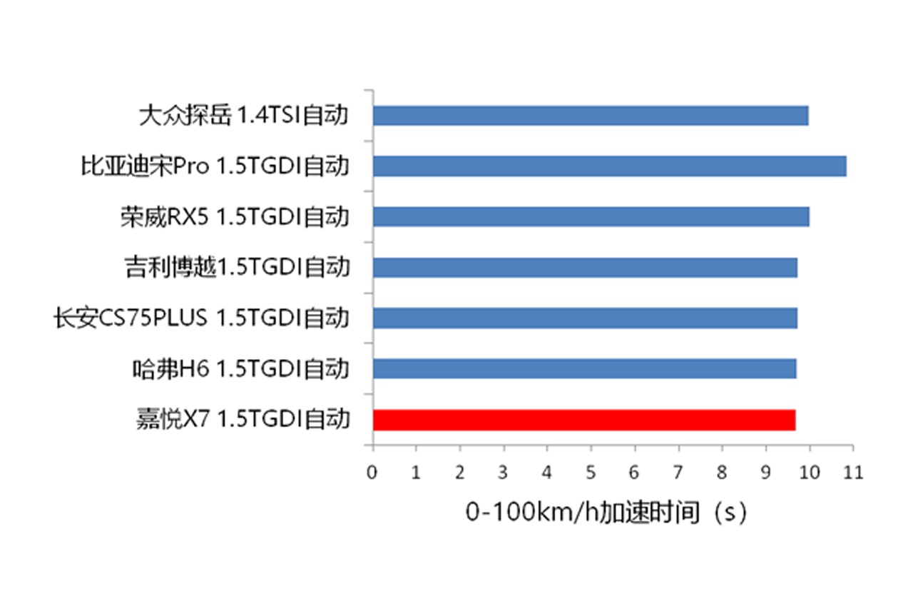 开着坐着都舒服 江淮嘉悦X7竟然比大众还有德味？！