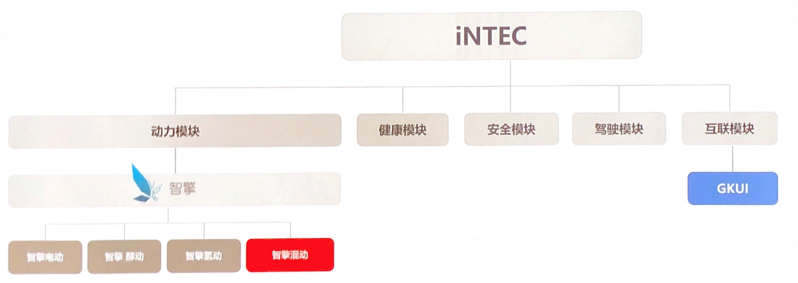 走在国内新能源前列 吉利iNTEC技术浅析