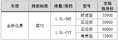 售价5.39万-7.39万 吉利全新远景正式上市