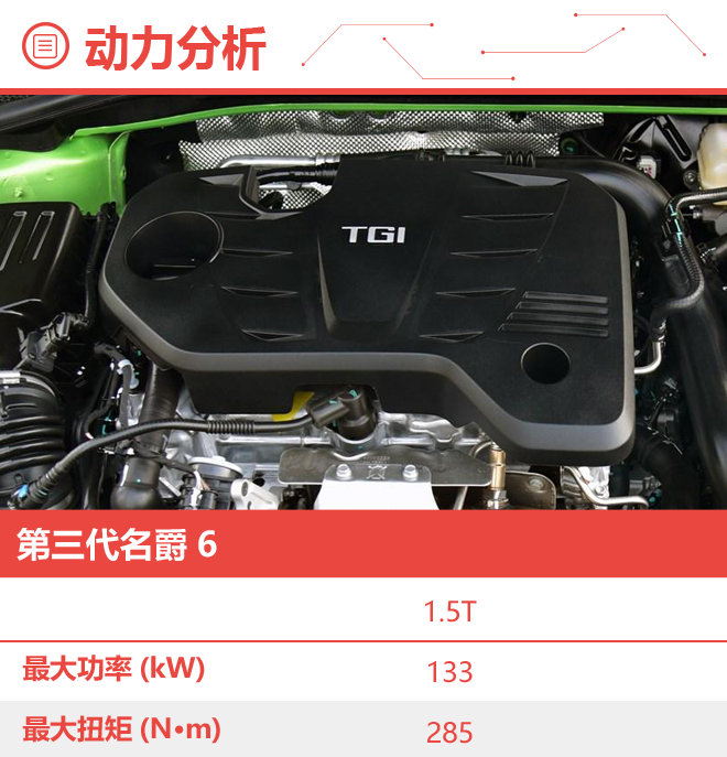 12万就带可变排气!第三代名爵6两款旗舰版最令人振奋