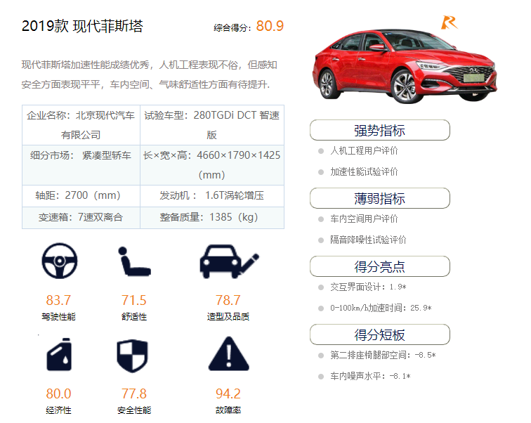 CCRT车型评价体系解读 给新车量化打分