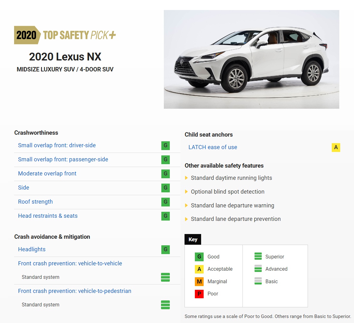购车硬标准 IIHS获得2020最强安全的日韩系车型