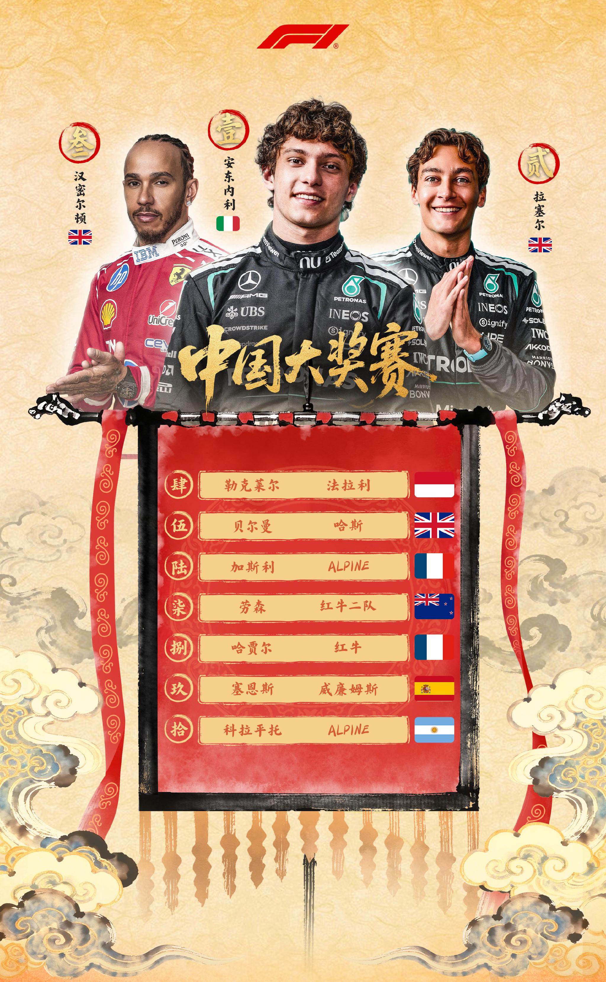 进步仍在继续 F1中国站凯迪拉克双车顺利完赛