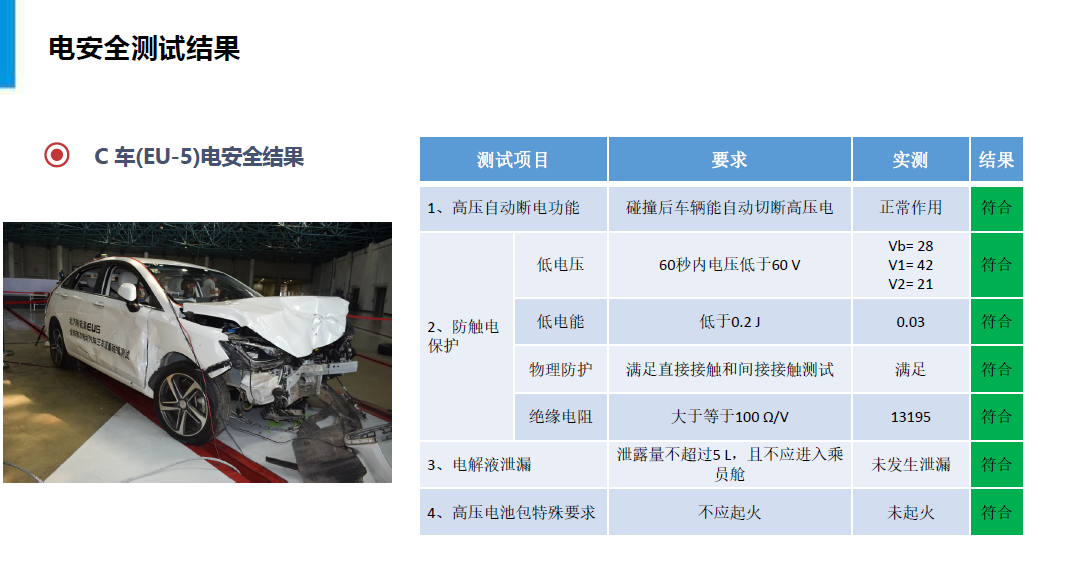 侧面碰撞成绩满分 EX3三车双重碰撞测试